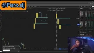 My full Forex day trading strategy #financialfreedom #trading #daytrading #forex 