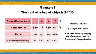 Proportional Relationships on tables #maths #mathematics #mathctober
