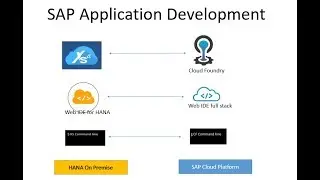 Cloud foundry trial in SAP cloud and CF command line tools