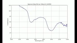 2023 11 15 CO2 ice  + H2O ice spectral video