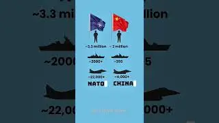 NATO vs China: Clash of Global Forces 🌍✈️⚓