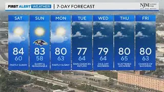 Stellar start to your weekend, temps peak in the mid 80's
