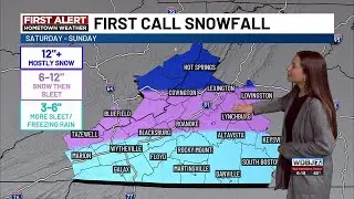 Wednesday Evening Update