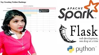 Process & Visualize Real Time Data using Python , Apache Spark & Flask Interactive Web App tutorial