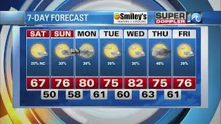 WAVY Weather Night Update | April 29, 2022