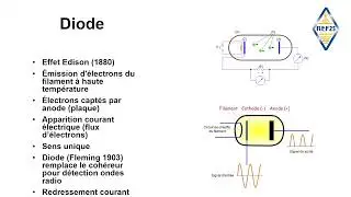 Avril 2025 - Les ampli de puissance HF-VHF-UHF &agrave; tube, Conception et r&eacute;alisation - Jean-Pierre F5OAU