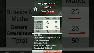 Navy Agniveer MR 1/2023 Exam Pattern