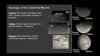 Are Uranus' Large Moons Ocean Worlds? The Developing Spectroscopic Picture