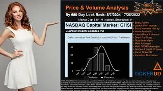 What is Short Interest for GHSI GHSI Price GHSI Volume Analysis Latest News for $GHSI