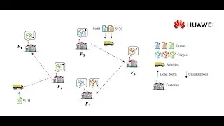 ICAPS 2021 Dynamic Pickup and Delivery Problem from Huawei
