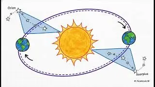 Earth's orbit and rotation