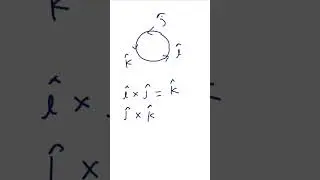 vector or cross product (anti clockwise direction positive)