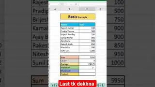 Supercharge Your Data Analysis with Excel Formulas: Time-Saving Shortcuts Revealed #excel #shorts ex