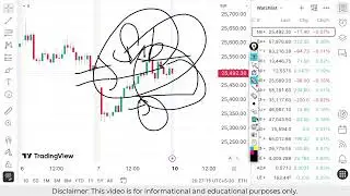 Nifty Prediction For Tomorrow | Banknifty Monday 10 November Analysis| Market Prediction Tomorrow