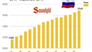 Brent Johnson׃ Gold & Silver Will Continue The Uptrend In 2017