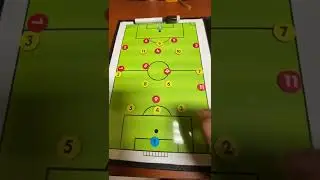 How to read (analyze and understand) a soccer game - formations (soccer, football, part 1)