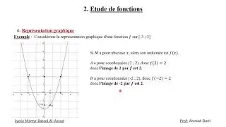 Courbe et Lecture graphique (Cours)