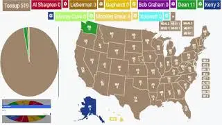 2004 Democratic Spinner Primary - 2nd Round
