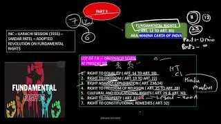 Indian Polity Part 12 | Part III of the Constitution &ndash; Fundamental Rights  | By Shivam Dwivedi