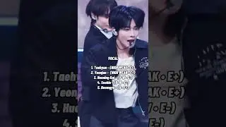 RANKING TXT IN DIFFERENT CATEGORIES 2025#yeonjun#taehyun#soobin#hueningkai#beomgyu#txt#kpop#shorts