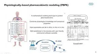 Early assessment of PK properties using ADMET Predictor&reg; HTPK Simulation Technology