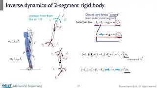 ME585 1.2.1 Inverse Dynamics inward iteration