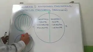 Geodesia 1. Divisiones imaginarias