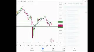 Breakout stocks for today | Stock market #trading #tradingknowledge #viralvideo