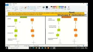 IQ Options | Binary Trading Course in Urdu/Hindi Language | Episode 3