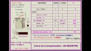 Temporisation à base d'un registre