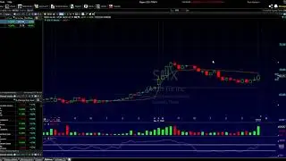 Dec. 17th - Trades: $SPY, $SFIX