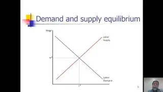 1A. What is labor economics
