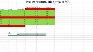 Урок 8  Работа с датами в SQL Server Частота в датах