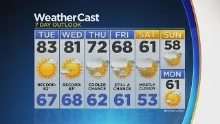 Record Breaking Weather