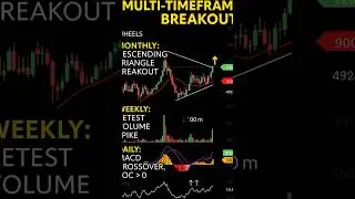 &ldquo;🚀 Wheels India Multi-Timeframe Breakout|Long-Term Trend Reversal Confirmed | Chart Analysis 2025&rdquo;