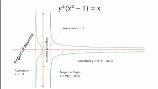 Cartesian Curve Tracing - Example
