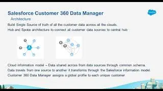 TDX20 (Salesforce) : Visakhapatnam, IN Developers Group - Learn New Features for Developers