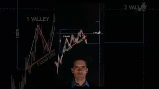 Three Valleys and a River Pattern | Bullish Reversal Pattern