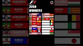 Formula 1 2008 winners