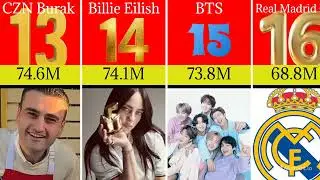 Who is #1? Top 20 Most Followed TikTok Creators Ranked