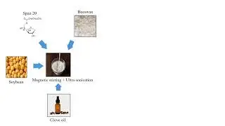 ICAR CIAE Soybean aqueous extract based edible film