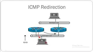 62# Kali Linux - Introduction to ICMP Redirection