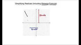 Understanding Distance Formula