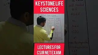 A, B and Z form of DNA| #csirugcnetlifescienceslectures #csirnet #molecularbiology #Shorts