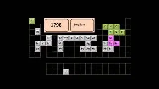 Timeline of chemical element discoveries (9000 BC-2021)-Chemistry animation