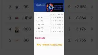 WPL 2023 points  table - point table after DC v/s UPW / Wpl 2023 pont table today / 8 March 2023