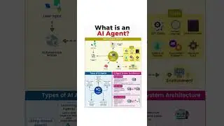 What is an AI Agent? 🤖 Types, Architecture & How They Work Explained Simply! #techeducation #AIDKG