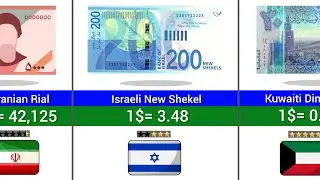 Top 100 Global Currencies Ranked by Value (2025 Data Comparison)