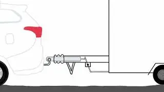 Auflaufbremse Animation (Anhänger/Trailer/Overrun brake)