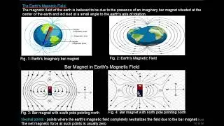 Earth&rsquo;s Magnetic Field Explained | First Year Uni, JAMB, WAEC, JUPEB, IGCSE, A-Level, CBSE, JEE, SAT